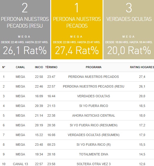 rating 12 marzo