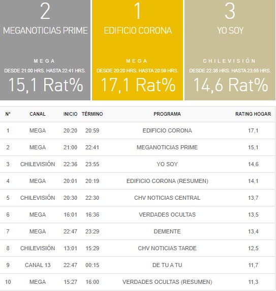 rating 8 abril