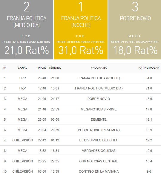 RATING 10 NOVIEMBRE