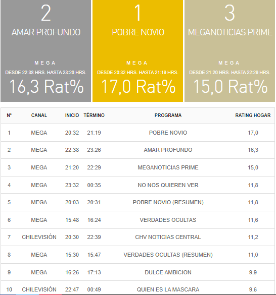 rating 27 diciembre