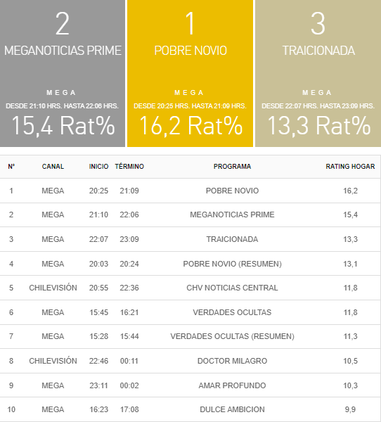 rating 4 abril