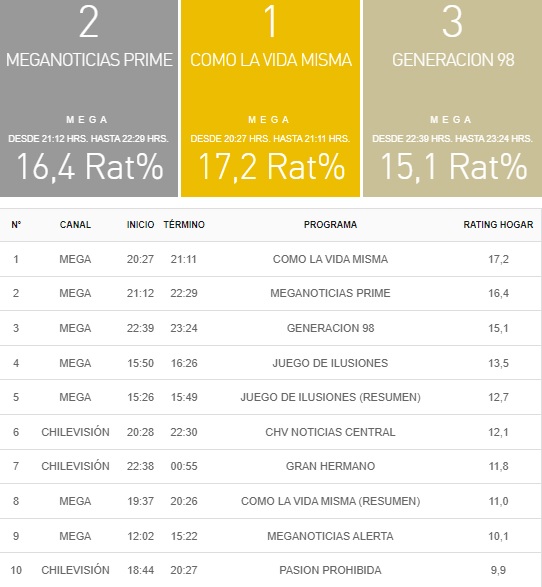 rating 24 agosto