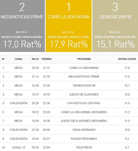 rating 28 agostp