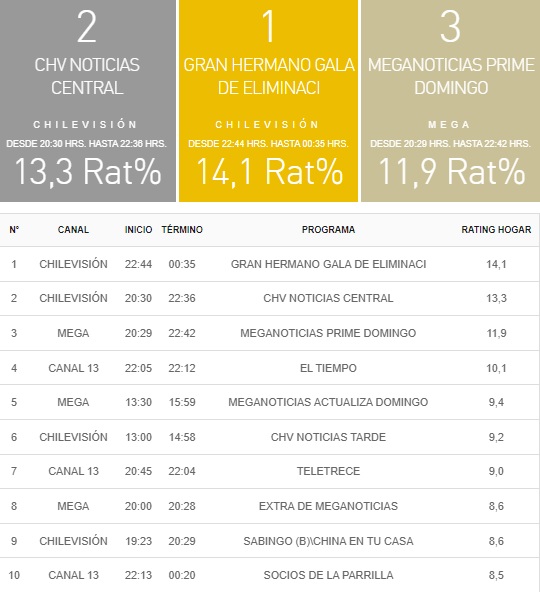 rating 10 septiembre