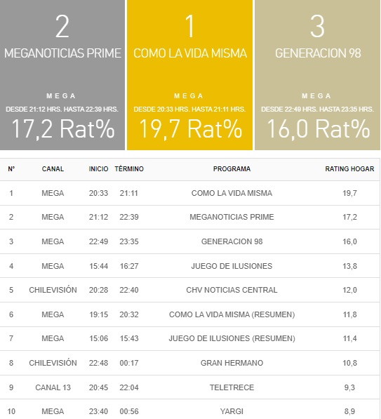 rating 11 septiembre