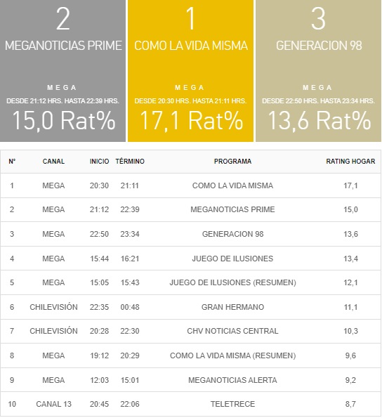 rating 20 septiembre