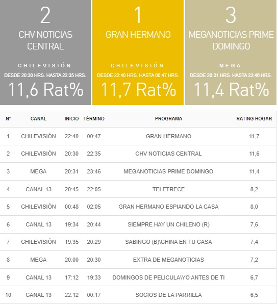 rating 24 septiembre