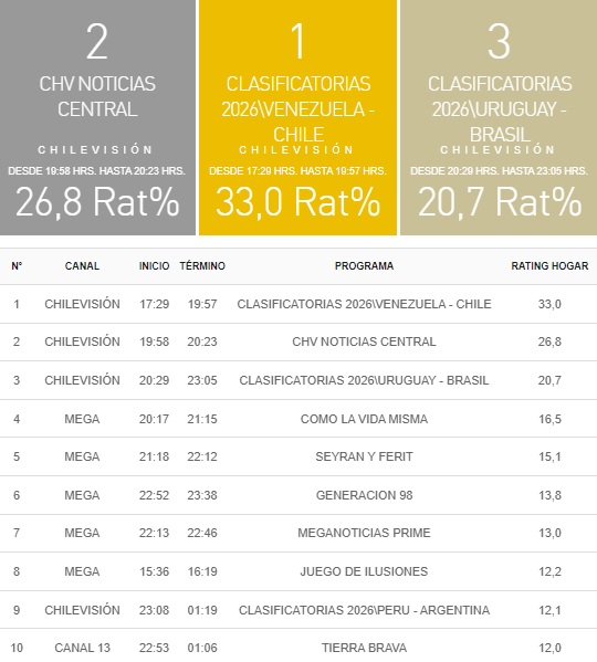 rating 17 octubre