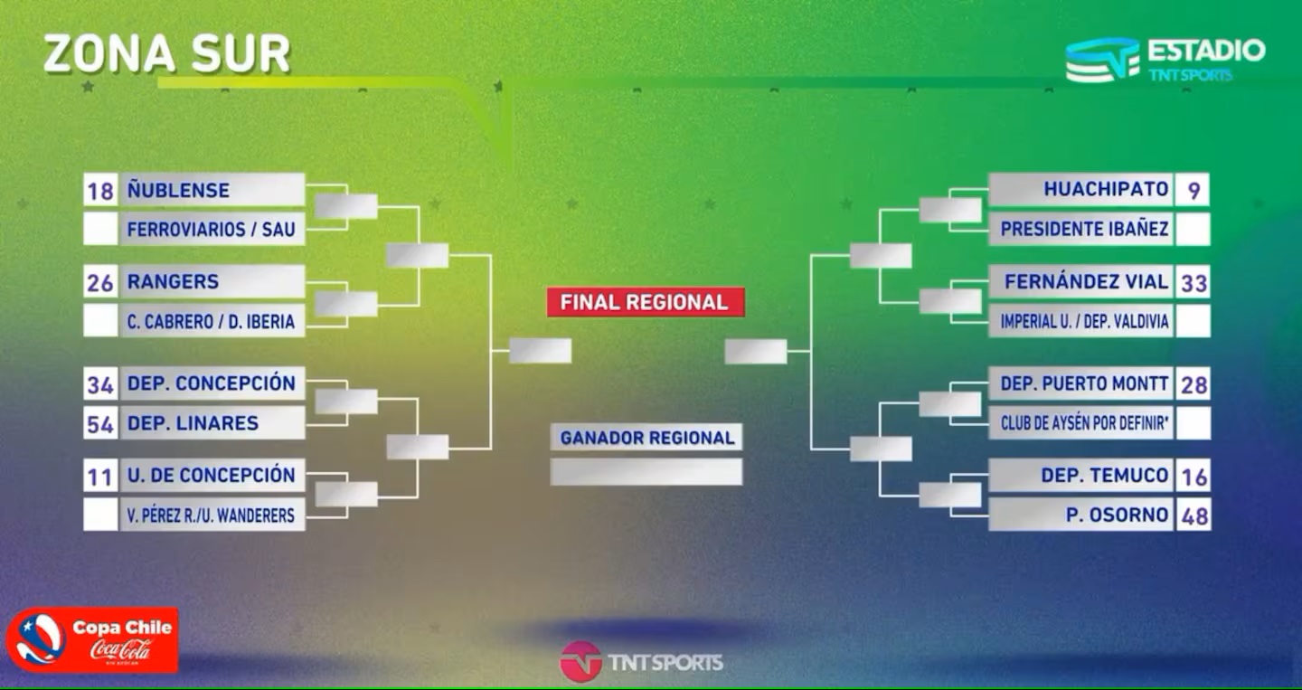 Estas son las llaves de la Copa Chile 2024 Te Caché! Farándula y Espectáculos desde Chile