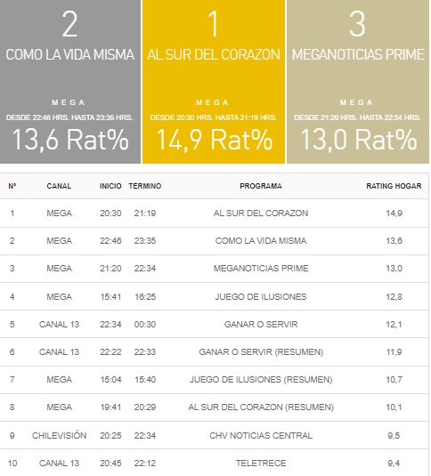 rating 30 mayo