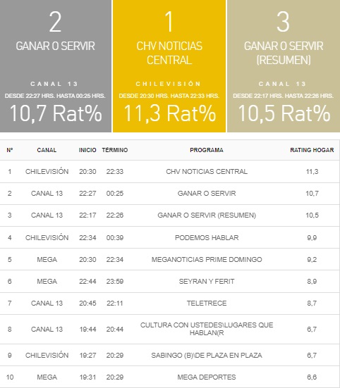 rating 5 mayo