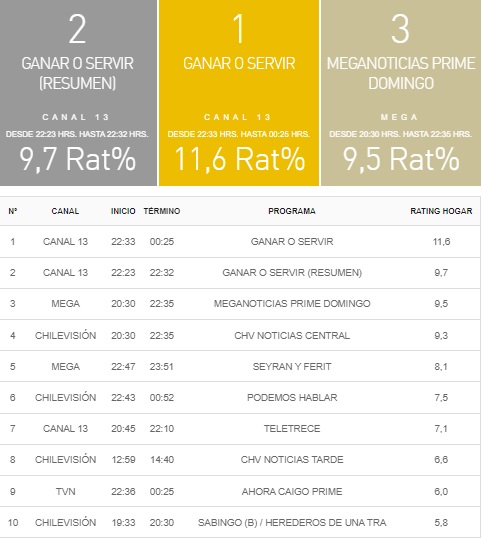 rating 2 junio