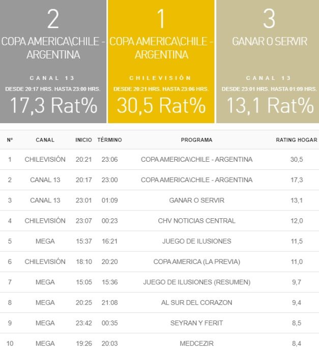 rating 25 junio