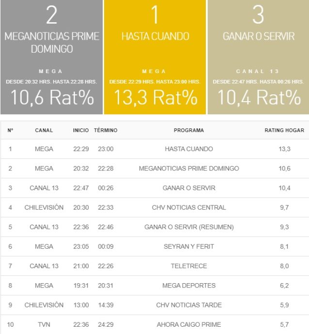 RATING 21 JULIO 24