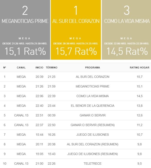 rating 18 julio