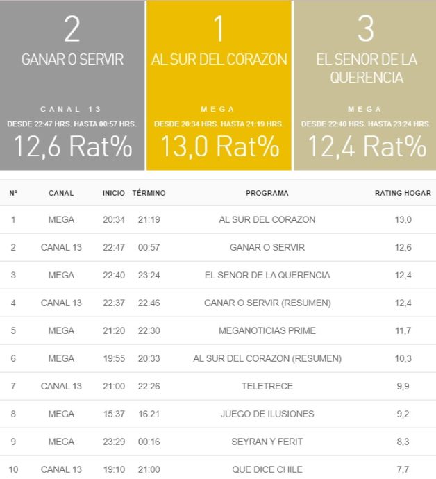 rating 28 agosto