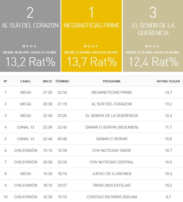 rating 6 agosto