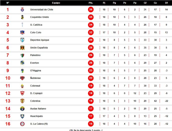 tabla de posiciones