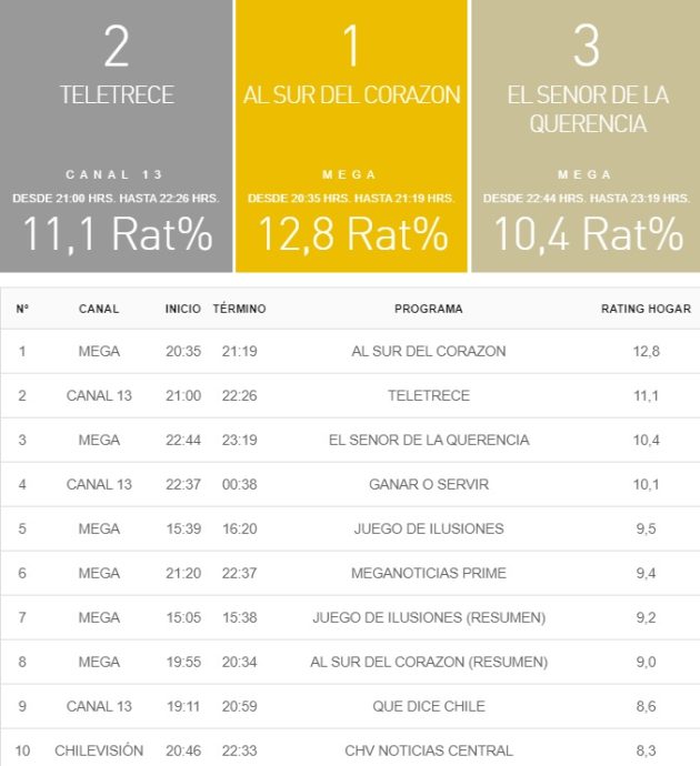 Rating 23 septiembre