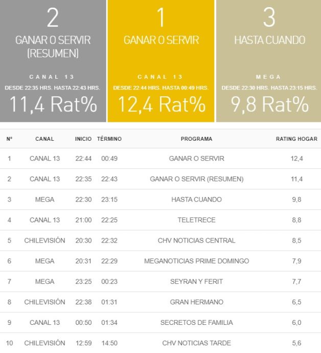 rating8 septiembre