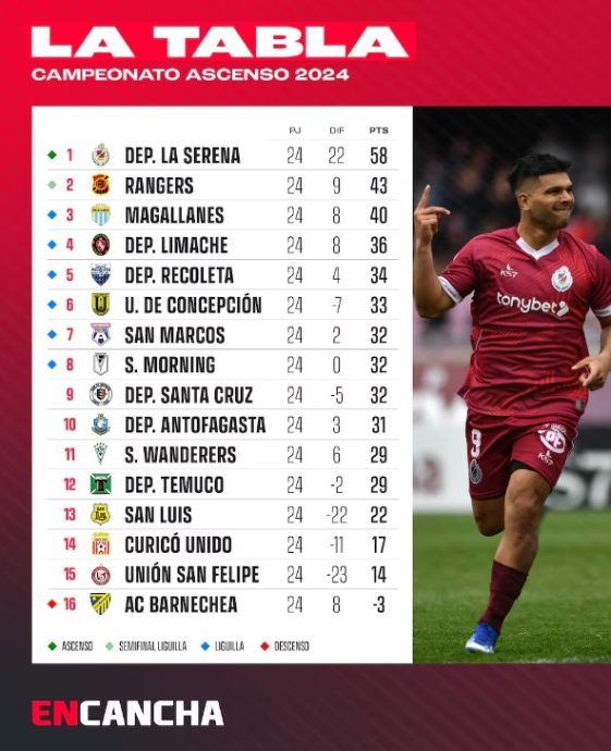 tabla posiciones