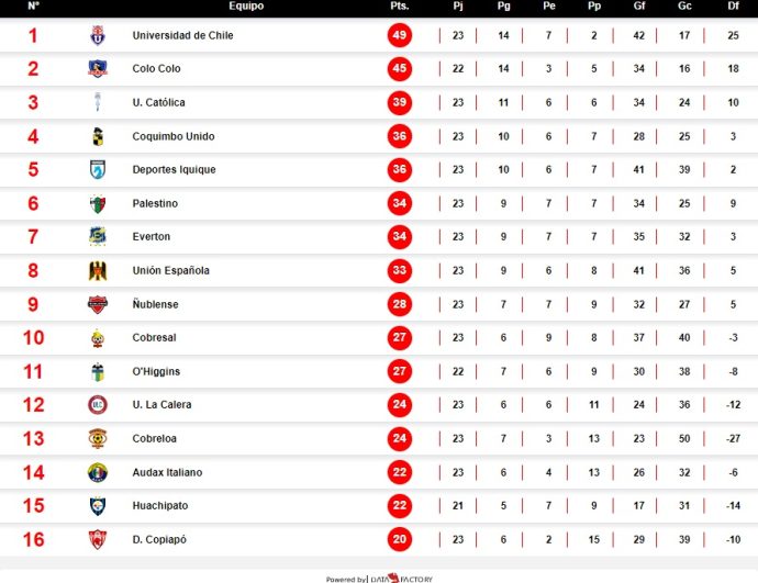 tabla posiciones