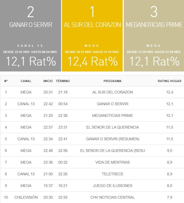 rating 21 octubre