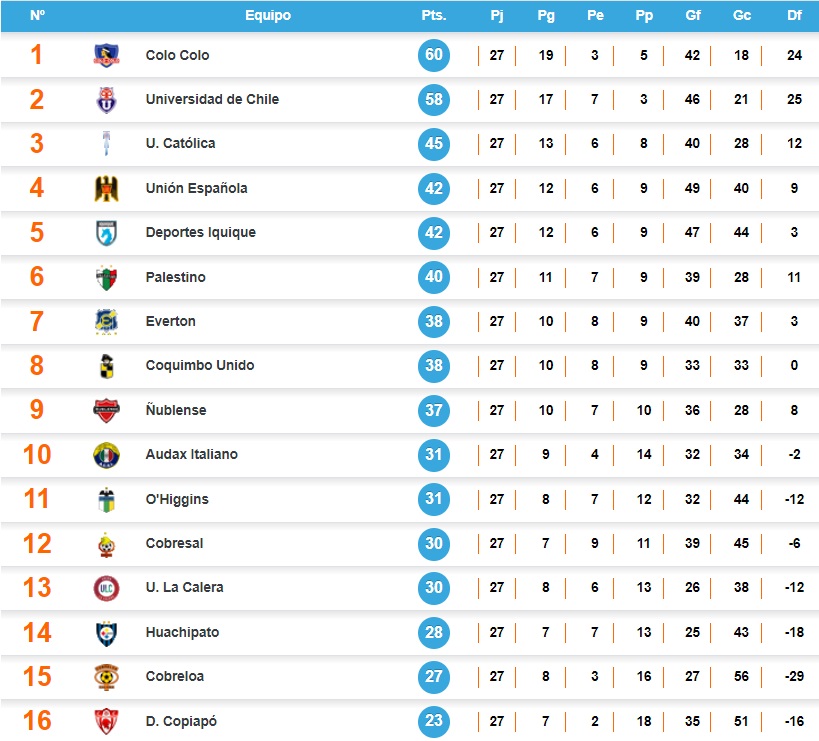Estos son los partidos que le quedan a Colo Colo y la 'U' en el ...