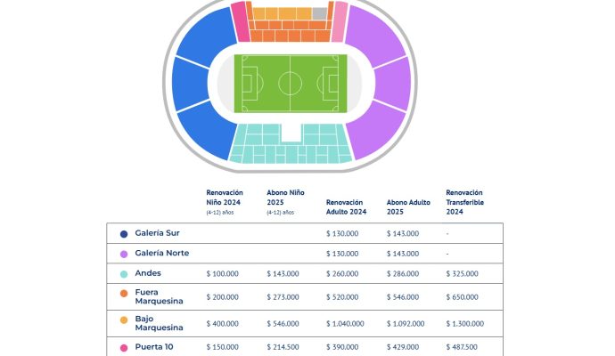 precios abonos udechile