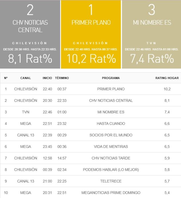 rating 22 diciembre