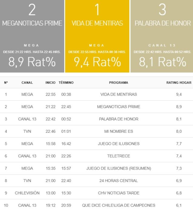 rating 23 diciembre