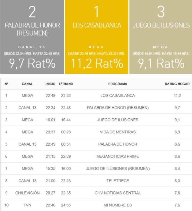 rating 26 diciembre