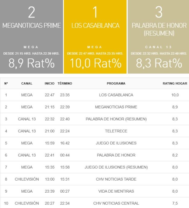 rating 30 diciembre