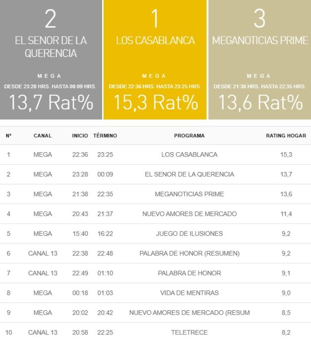 rating 4 diciembre