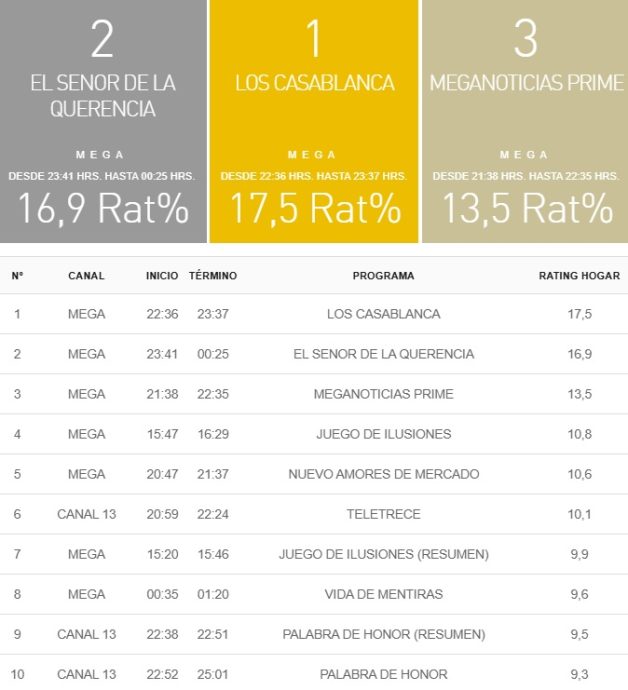 rating 5 diciembre