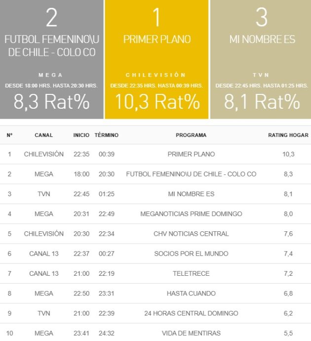 rating 8 dciembre