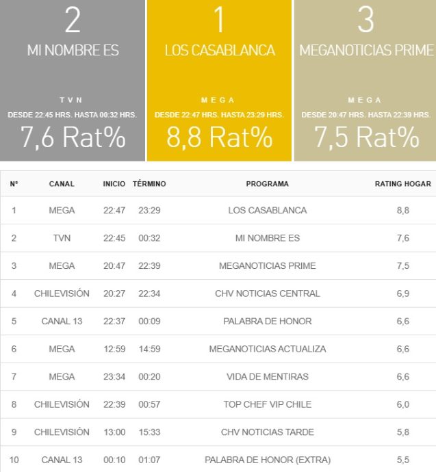 rating 1 enero