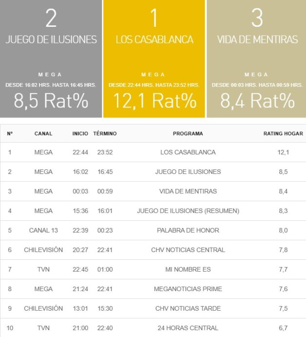 rating 13 enero