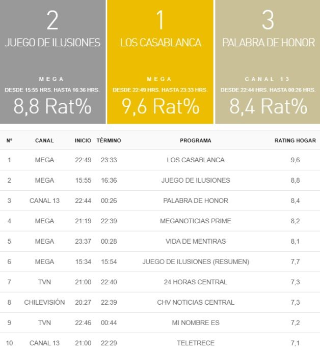 rating 21 enero