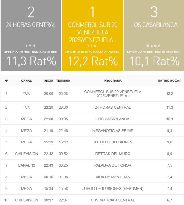 rating 23 enero