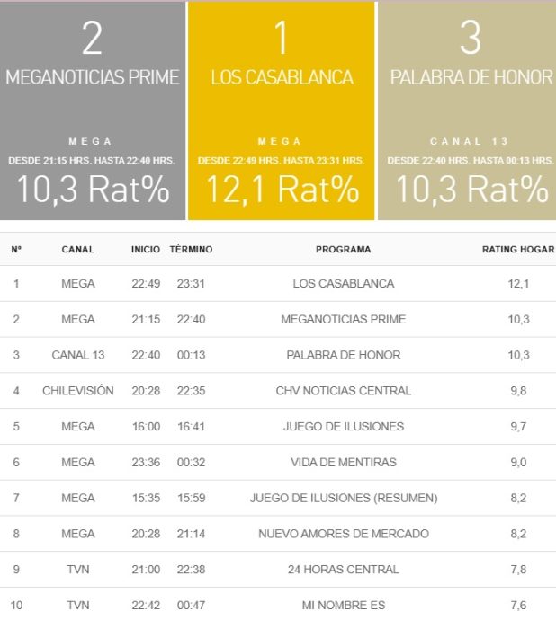 rating 6 enero