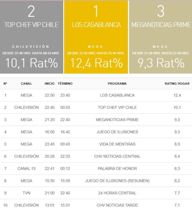 rating 8 enero