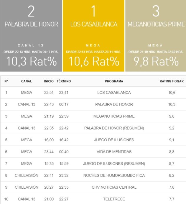 rating 9 enero