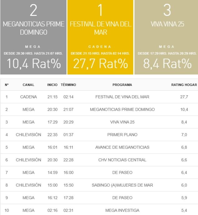 rating 23 febrero