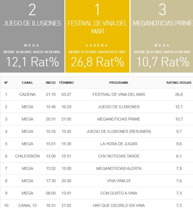 rating 26 febrero