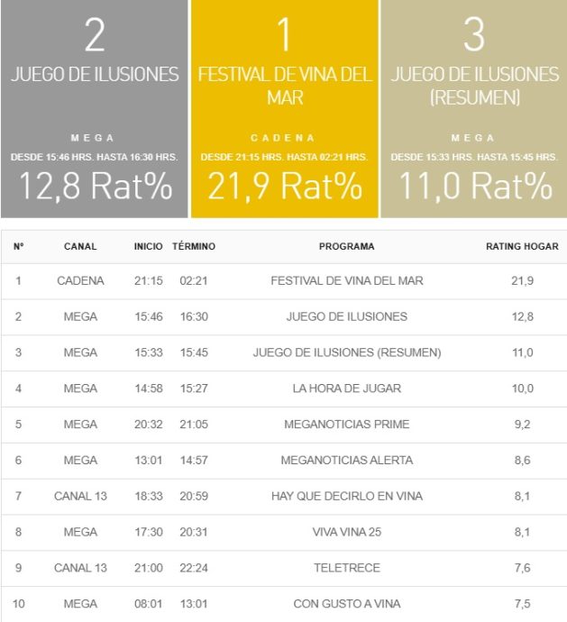 rating 27 febrero