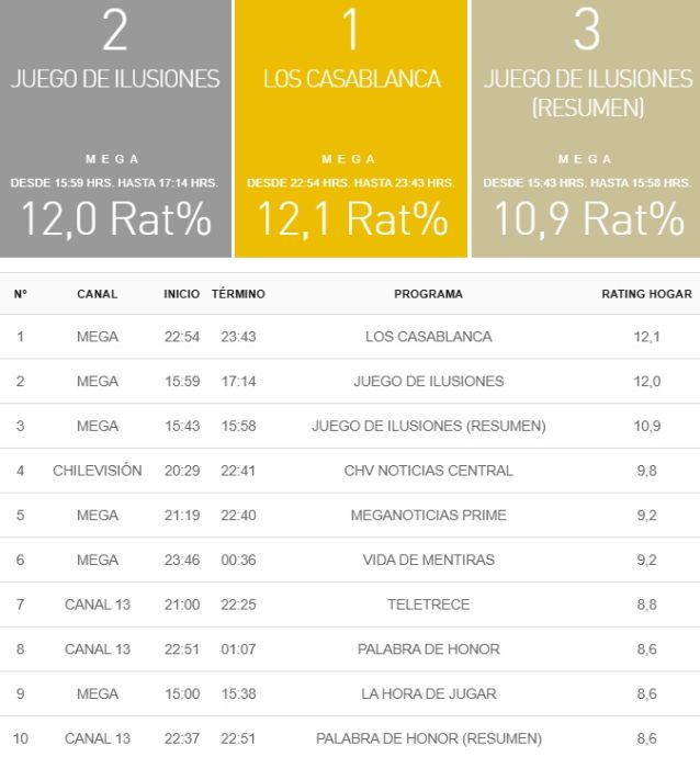 rating 5 marzo