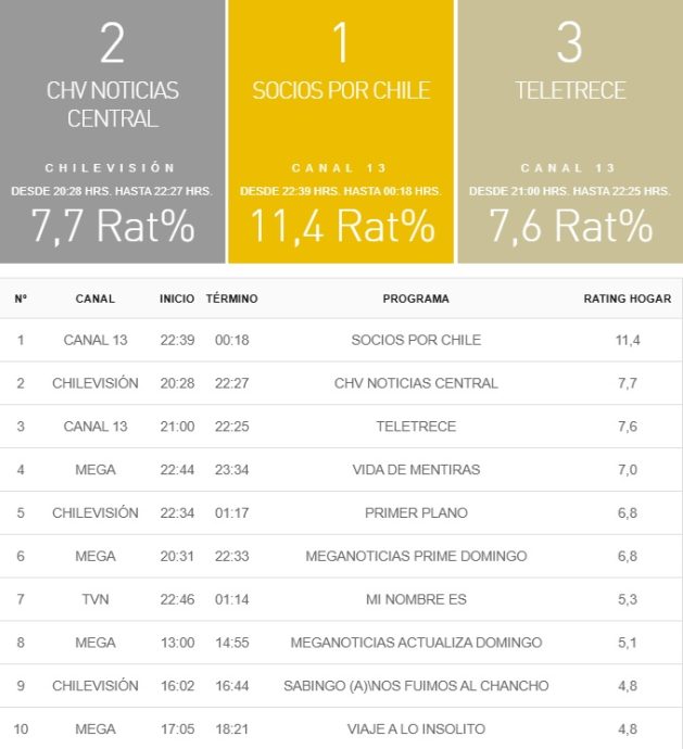 rating 9 marzo