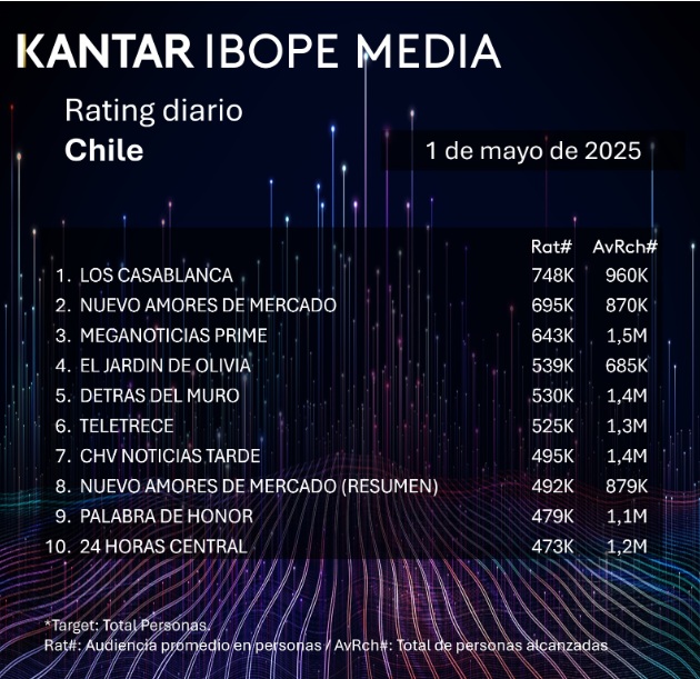 rating 1 mayo