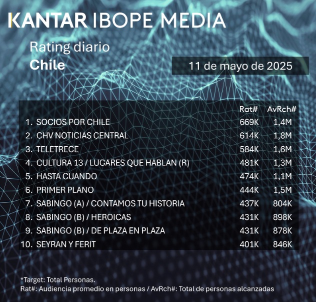 rating 11 mayo